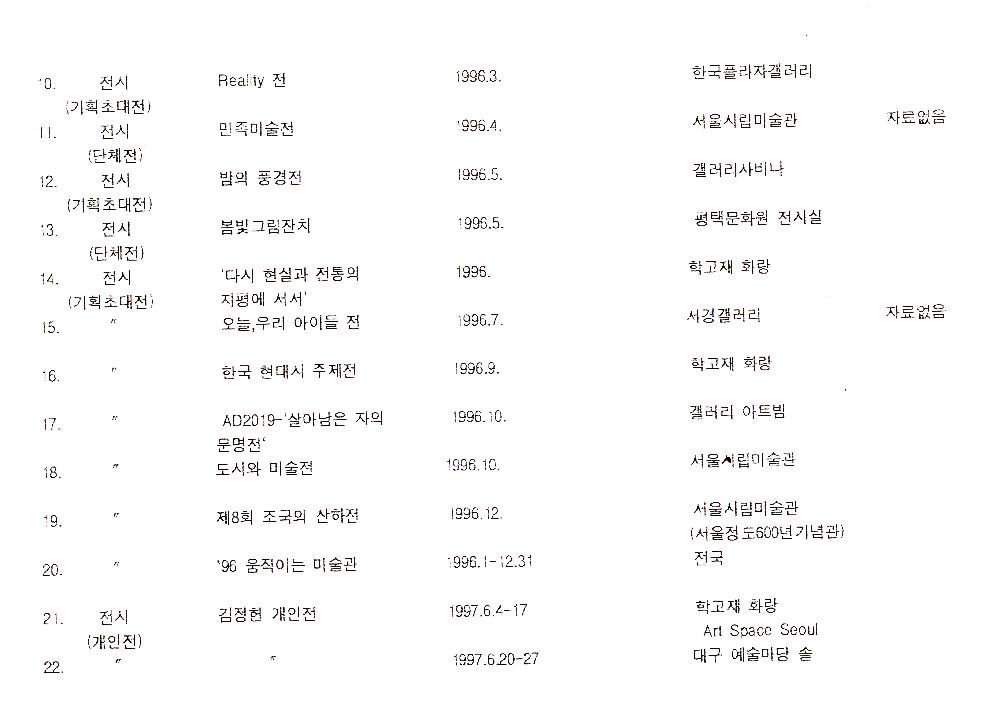 1990년대 김정헌 연구 실적 목록