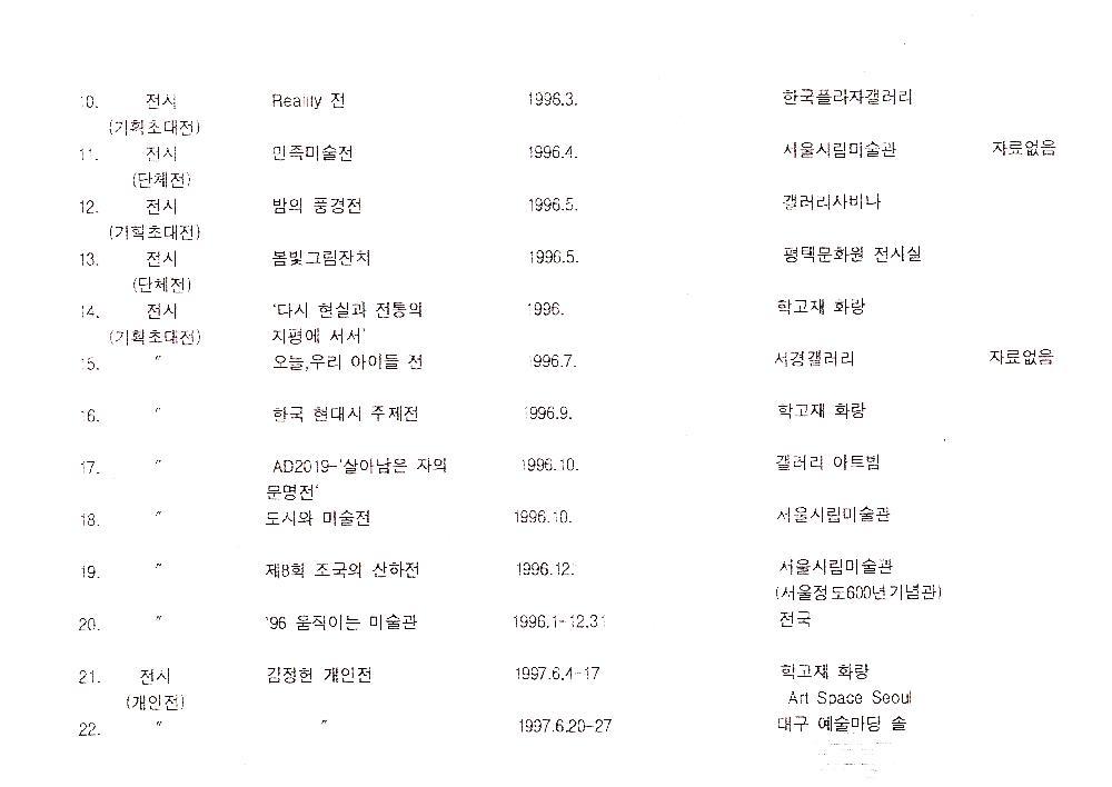 1990년대 김정헌 연구 실적 목록