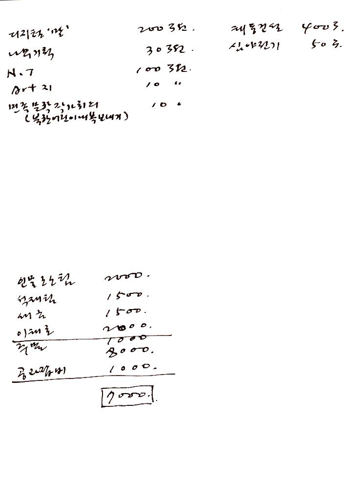 1980년대부터 1990년대까지 김정헌 활동 관련 메모 2