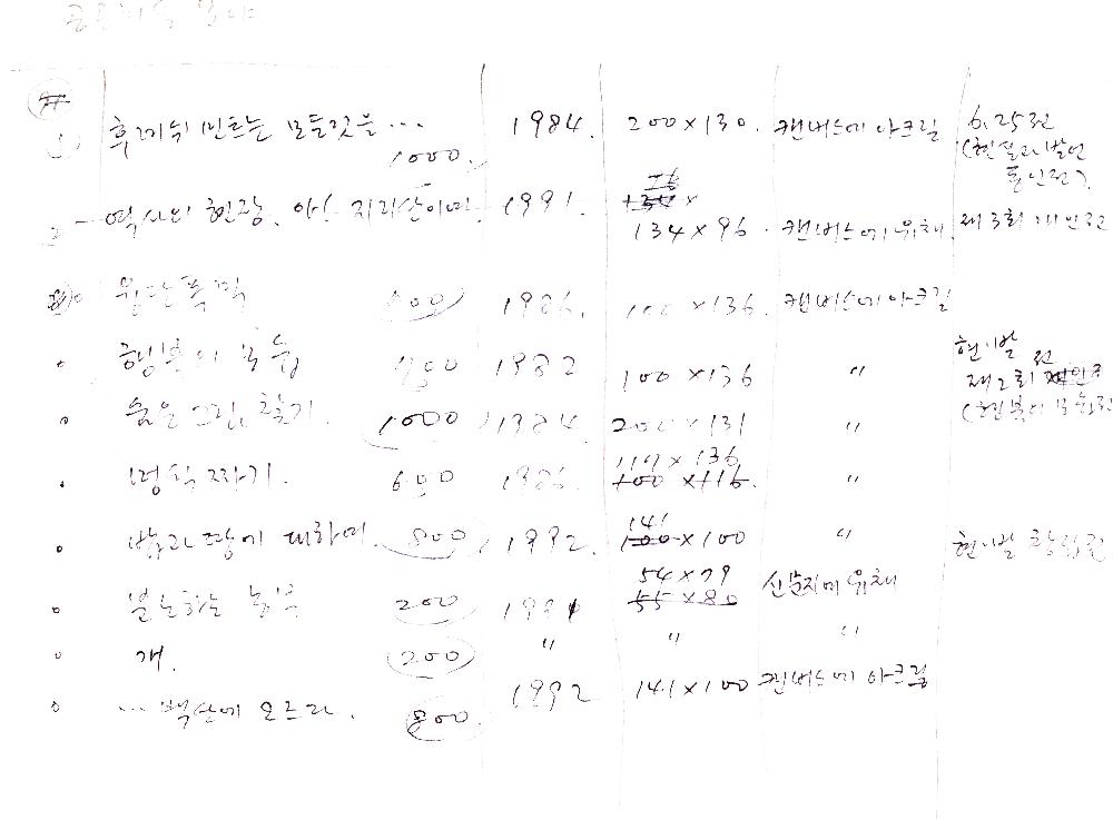 1980년대부터 1990년대까지 김정헌 활동 관련 메모 3