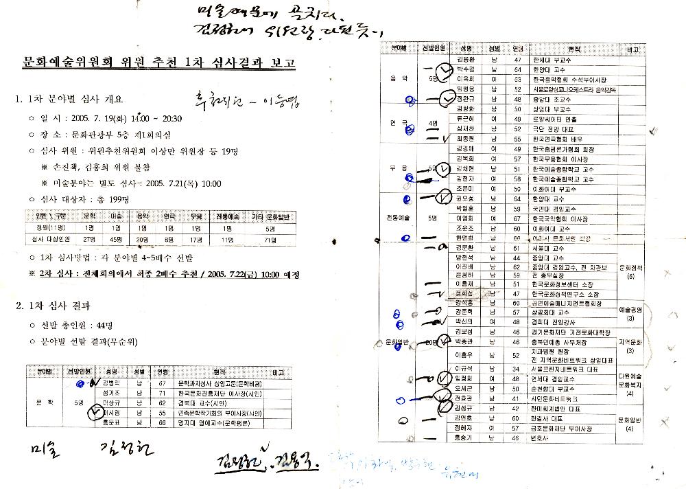 문화예술위원회 위원 추천 1차 심사결과 보고 1