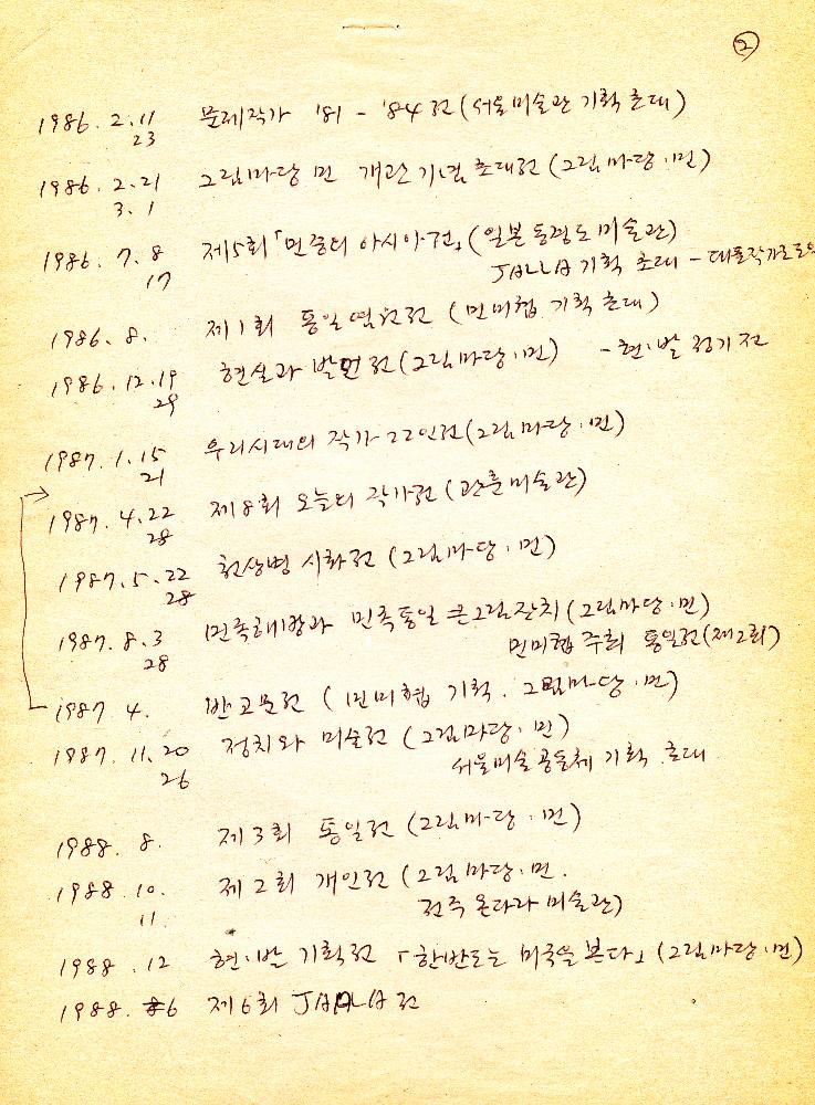 1970년에서 1980년대 김정헌 개인활동 관련 메모 3