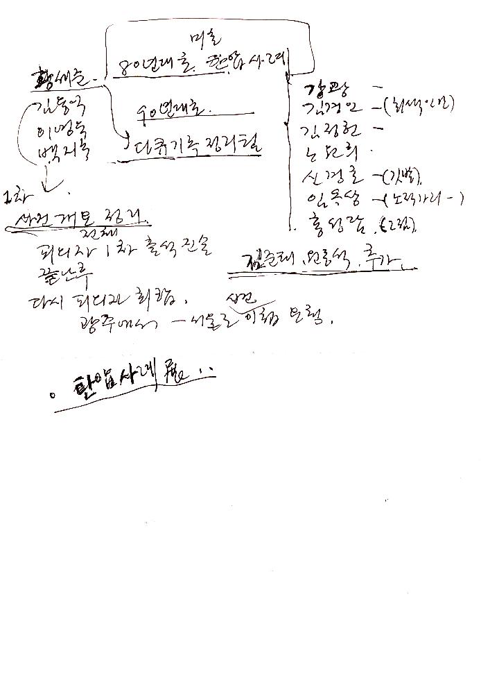 1999년 3월 25일 「광주 비엔날레 오광수 총감독의 명예훼손 고소건에 대한 피고인들의 입장」 보도자료 2