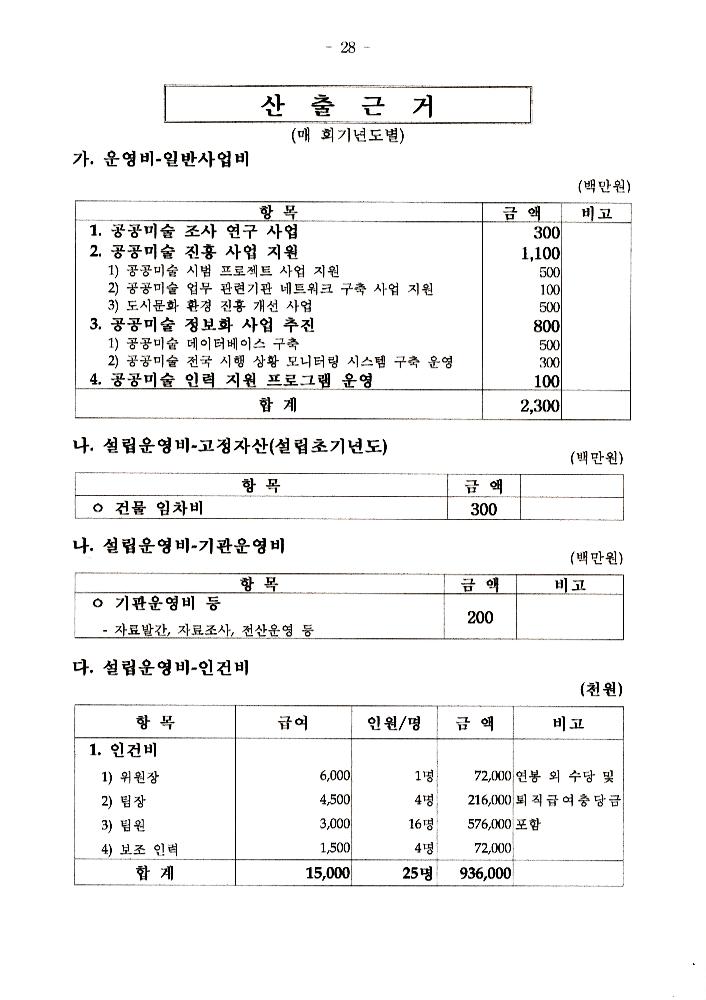 文化藝術振興法(문화예술진흥법) 일부개정법률안과 공공미술법안 관련 긴급포럼 발제문