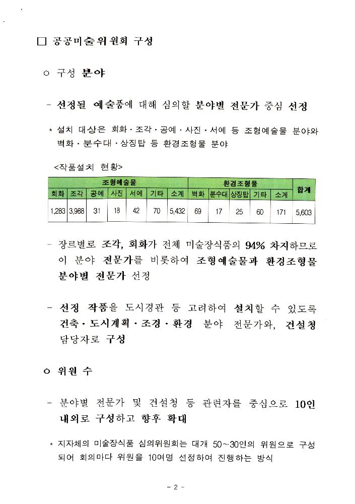 文化藝術振興法(문화예술진흥법) 일부개정법률안과 공공미술법안 관련 긴급포럼 발제문