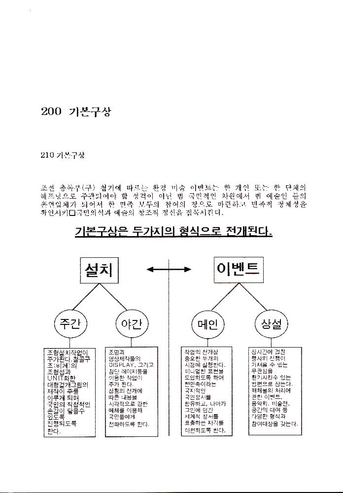 ≪조선총독부 철거 미술이벤트≫ 관련 파일 6