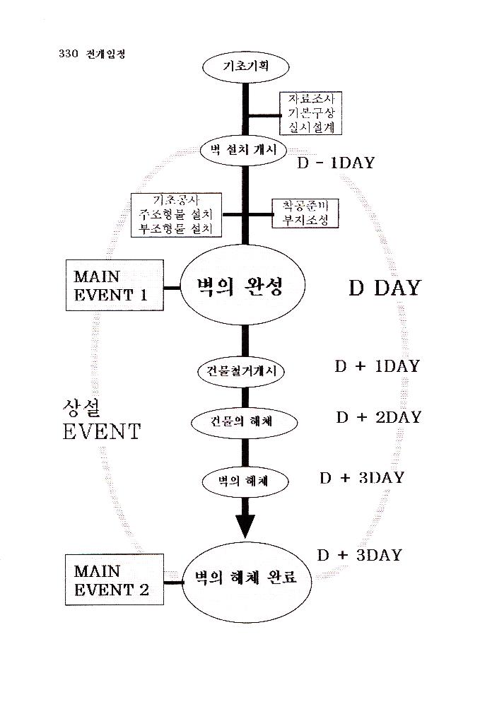 ≪조선총독부 철거 미술이벤트≫ 관련 파일