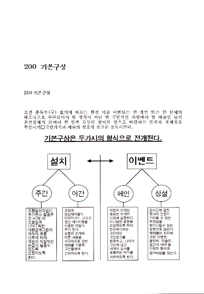 ≪조선총독부 철거 미술이벤트≫ 관련 파일
