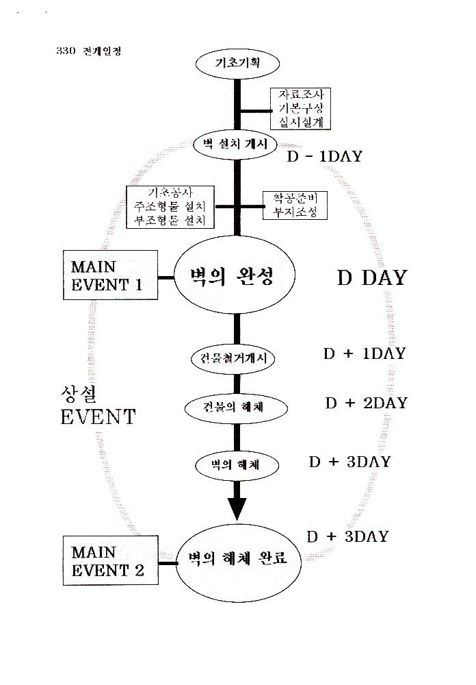 ≪조선총독부 철거 미술이벤트≫ 관련 파일