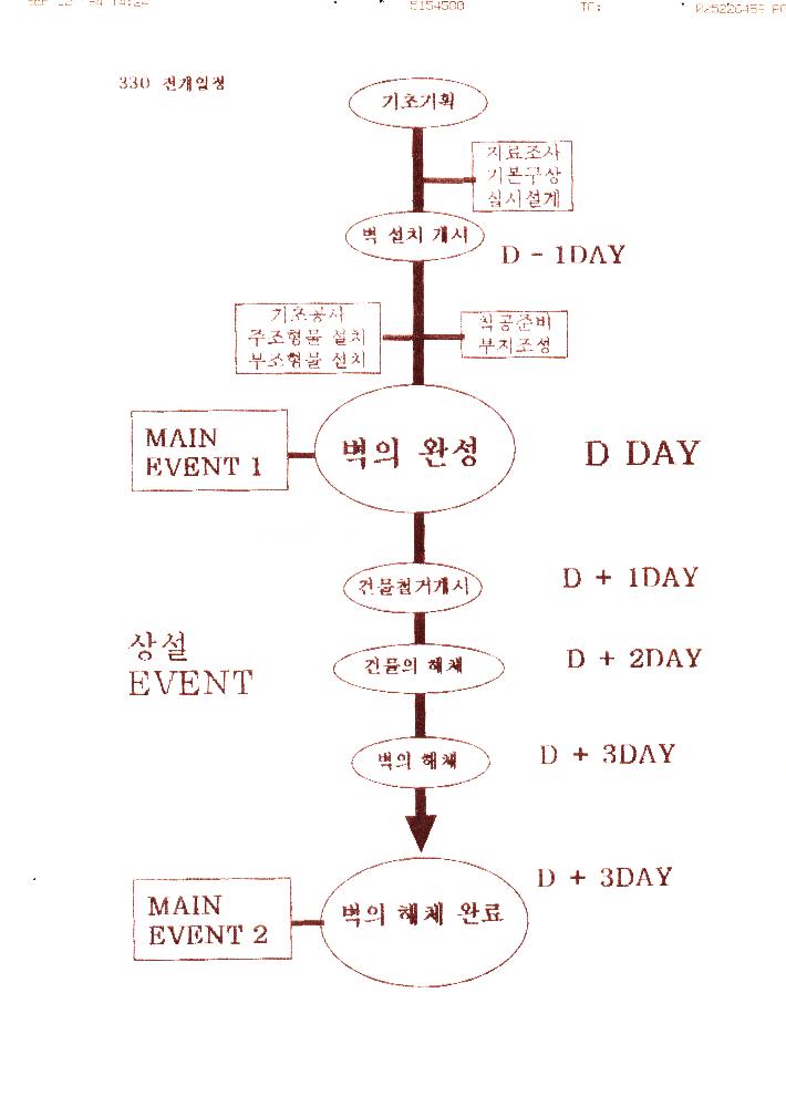 ≪조선총독부 철거 미술이벤트≫ 관련 파일