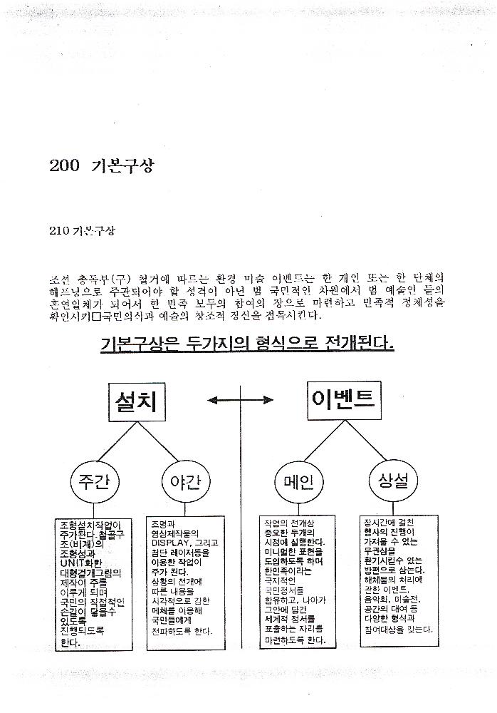 ≪조선총독부 철거 미술이벤트≫ 관련 파일
