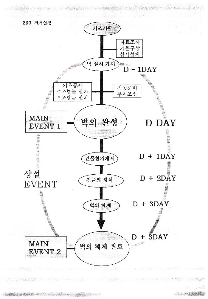 ≪조선총독부 철거 미술이벤트≫ 관련 파일