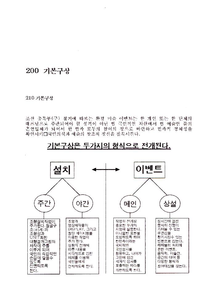 ≪조선총독부 철거 미술이벤트≫ 관련 파일