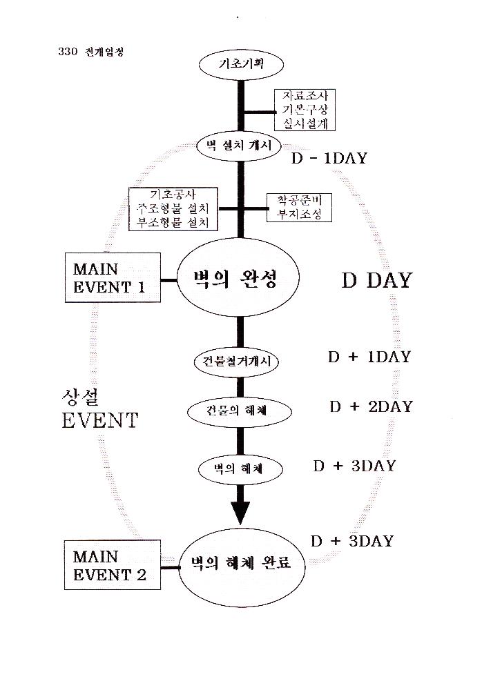 ≪조선총독부 철거 미술이벤트≫ 관련 파일