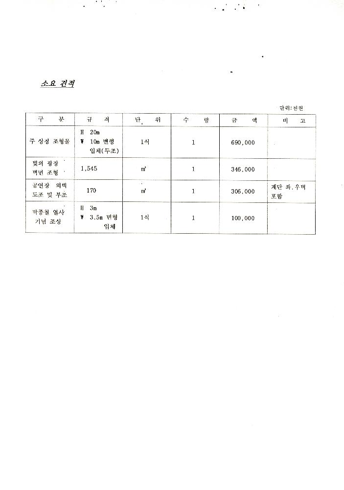 부산민주시민공원 관련 파일