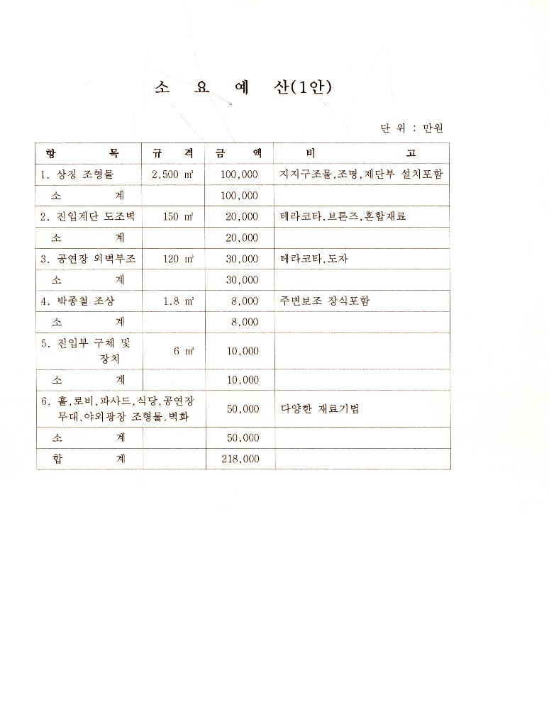 부산민주시민공원 관련 파일