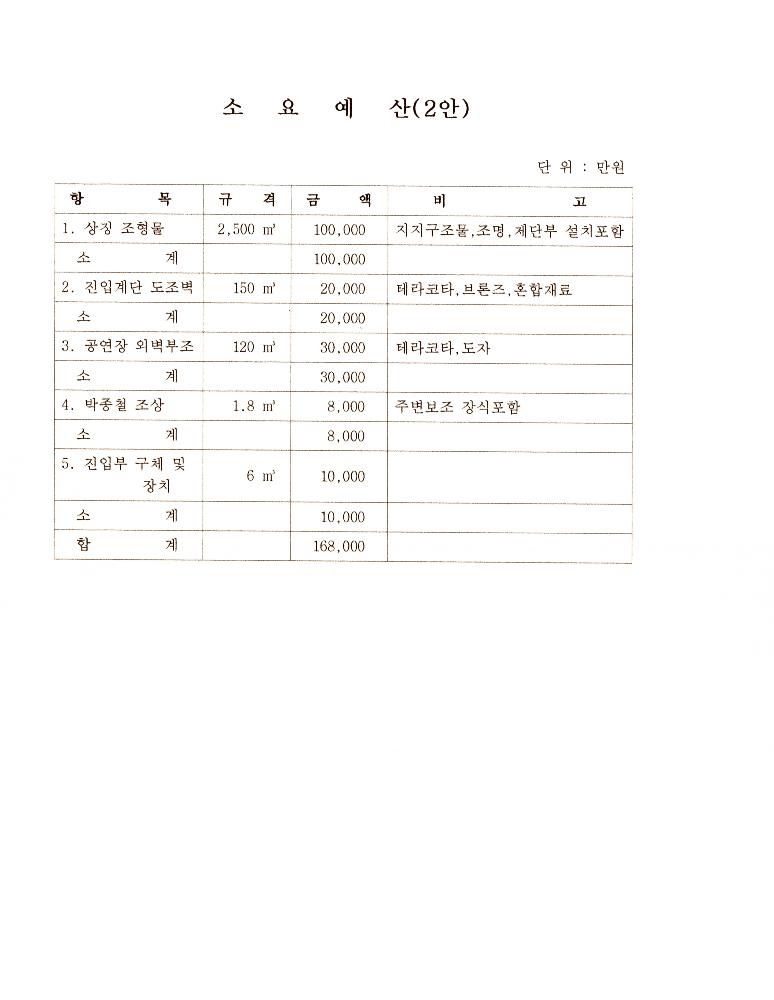 부산민주시민공원 관련 파일