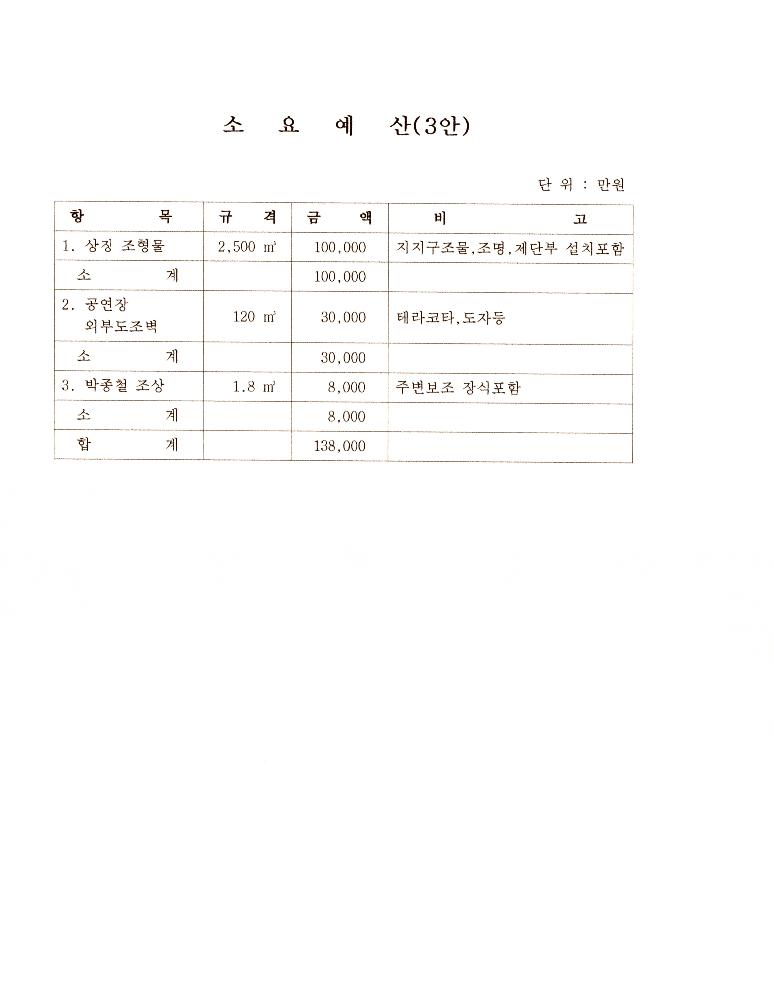 부산민주시민공원 관련 파일