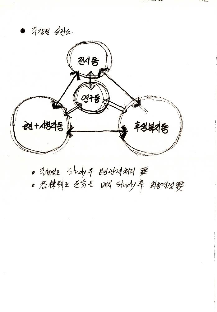 부산민주시민공원 관련 파일