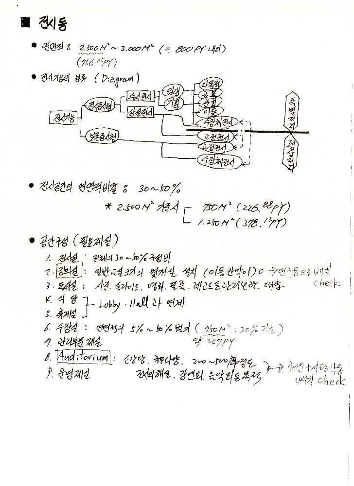 부산민주시민공원 관련 파일