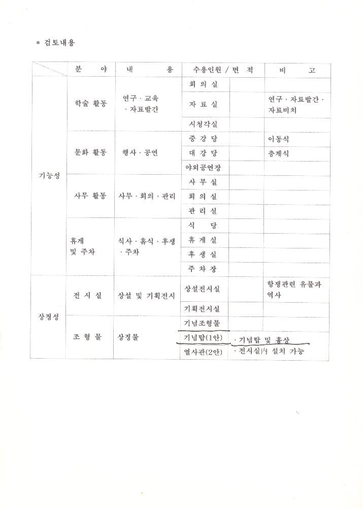 부산민주시민공원 관련 파일