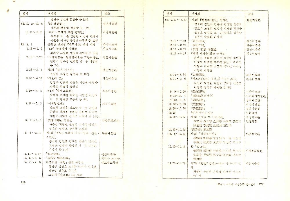 가나아트 3, 4월(통권 6호) 제작 관련 문서