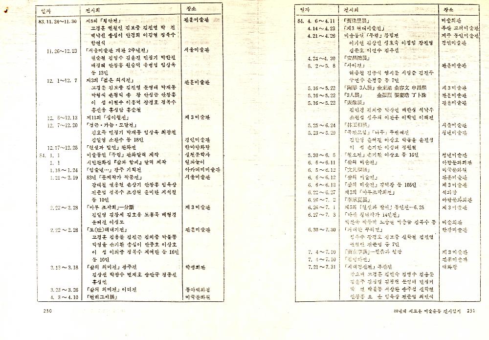 가나아트 3, 4월(통권 6호) 제작 관련 문서