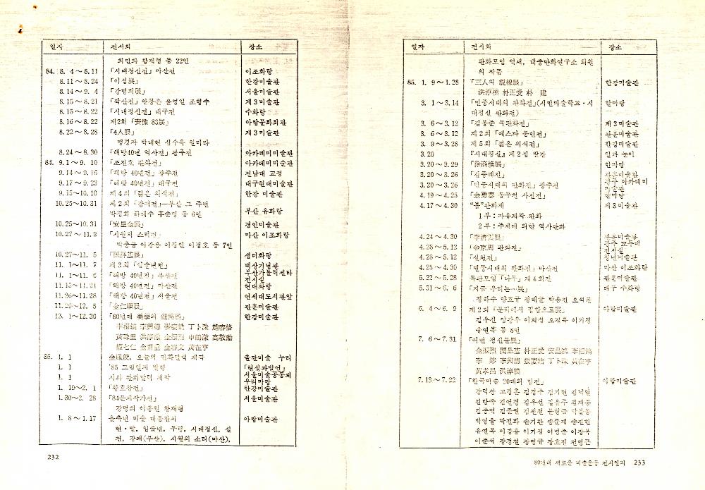 가나아트 3, 4월(통권 6호) 제작 관련 문서