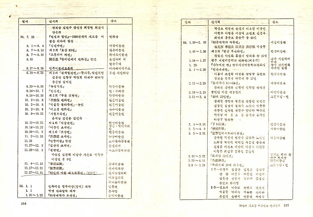 가나아트 3, 4월(통권 6호) 제작 관련 문서