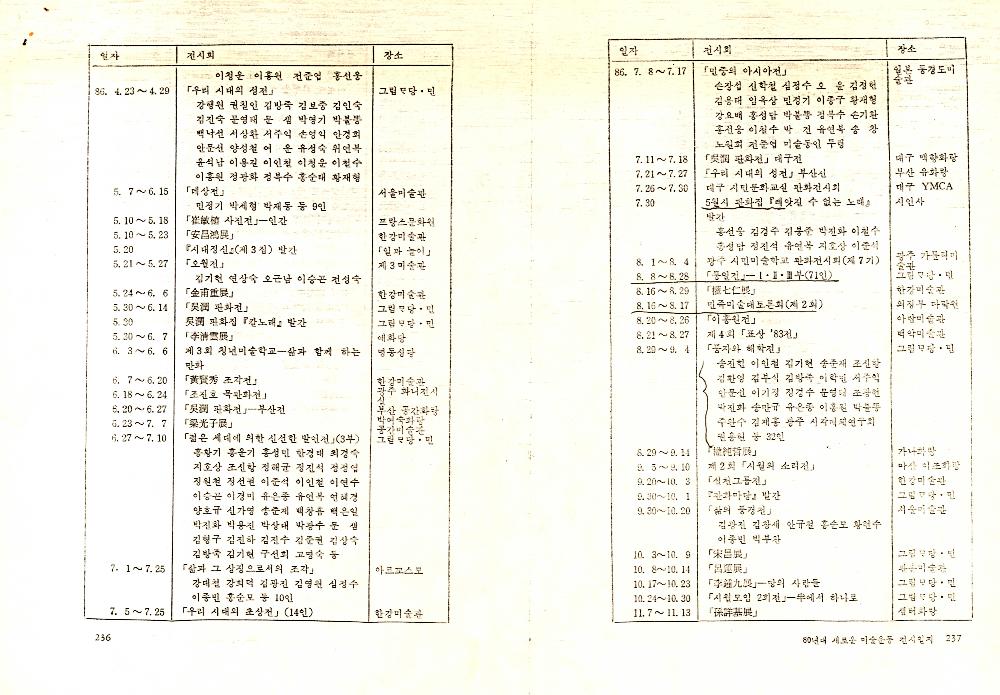 가나아트 3, 4월(통권 6호) 제작 관련 문서