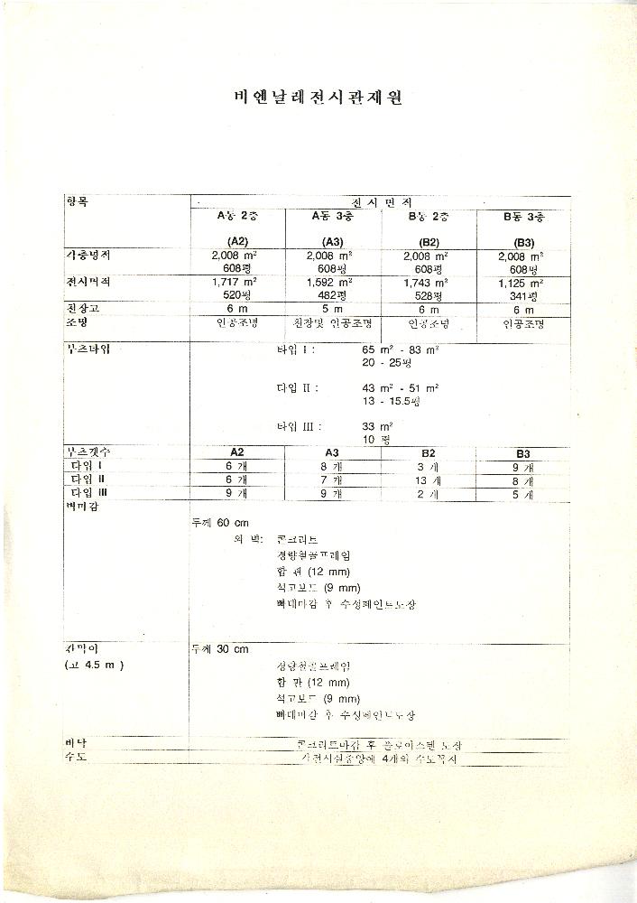 ≪광주비엔날레≫ 관련 파일