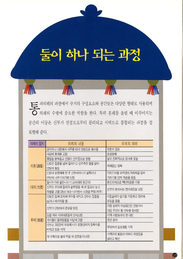 《세계 통과의례 페스티벌》 통과의례 소개 팸플릿