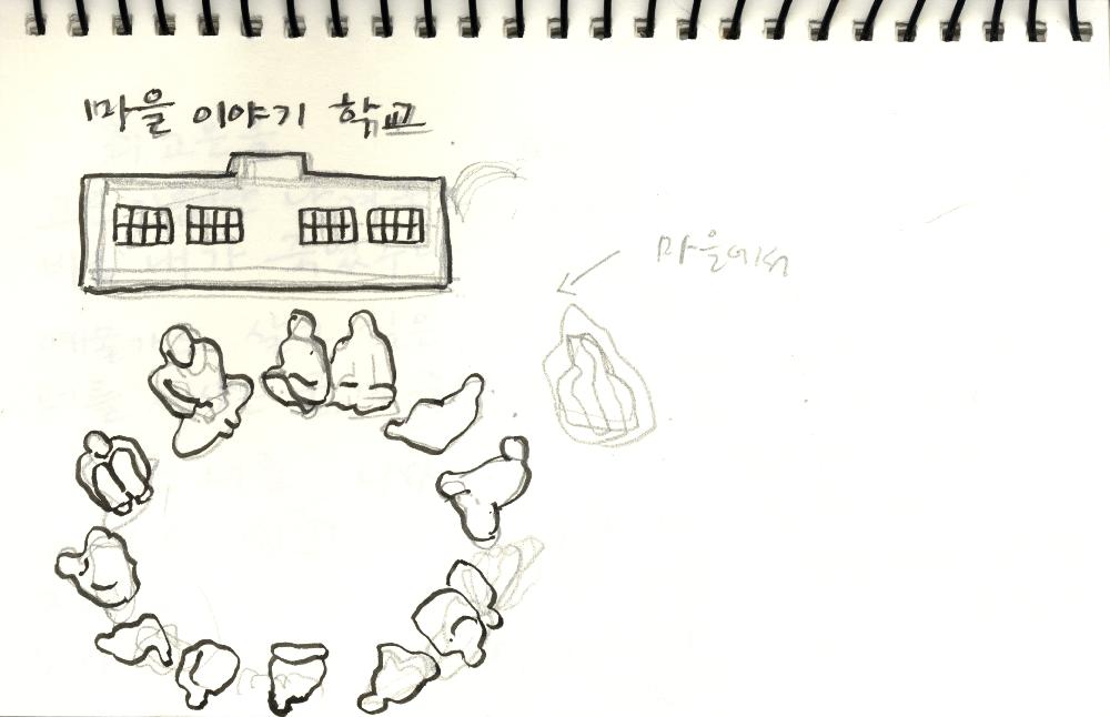 김정헌의 작가노트_김정헌 일지 및 드로잉과 메모