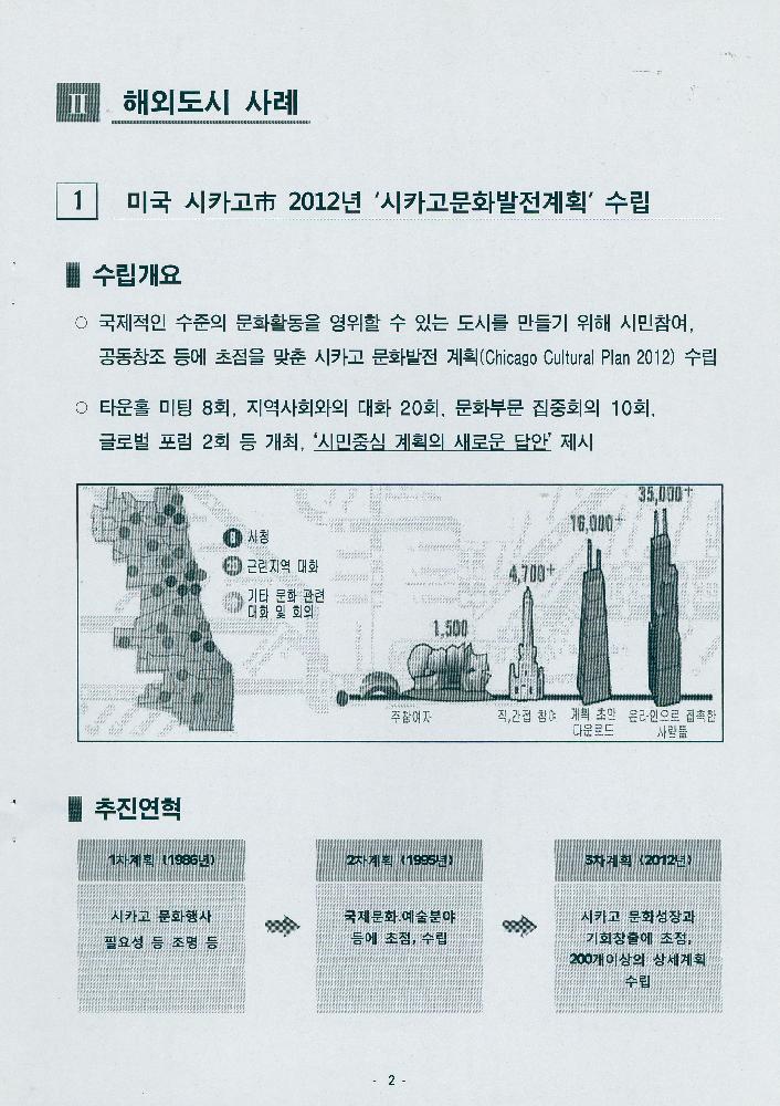 2014년 4월 문화로 행복한 도시 서울 구현을 위한 비전 2025, 문화도시 서울 기본계획 수립 추진계획(안) 3