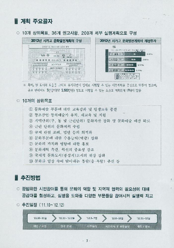 2014년 4월 문화로 행복한 도시 서울 구현을 위한 비전 2025, 문화도시 서울 기본계획 수립 추진계획(안) 4