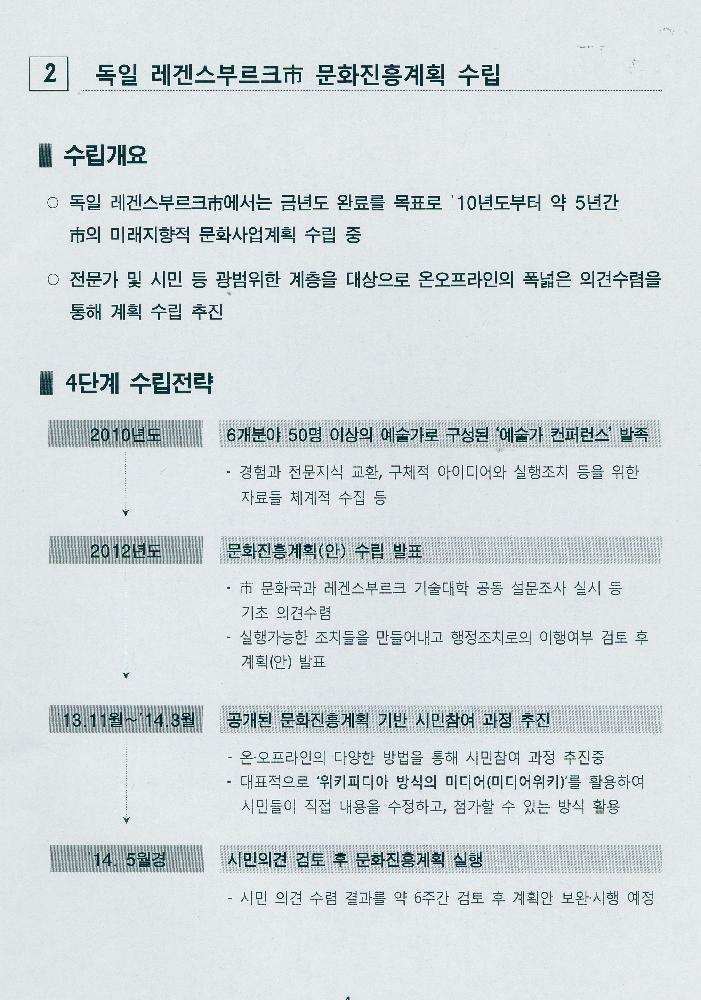 2014년 4월 문화로 행복한 도시 서울 구현을 위한 비전 2025, 문화도시 서울 기본계획 수립 추진계획(안) 5