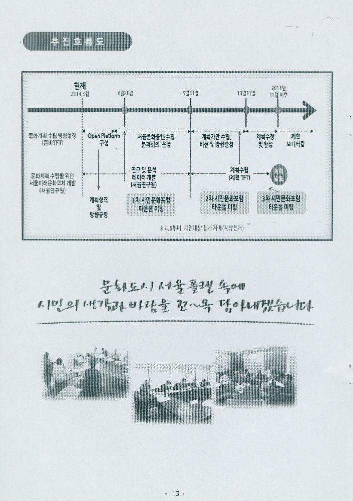 2014년 4월 문화로 행복한 도시 서울 구현을 위한 비전 2025, 문화도시 서울 기본계획 수립 추진계획(안)