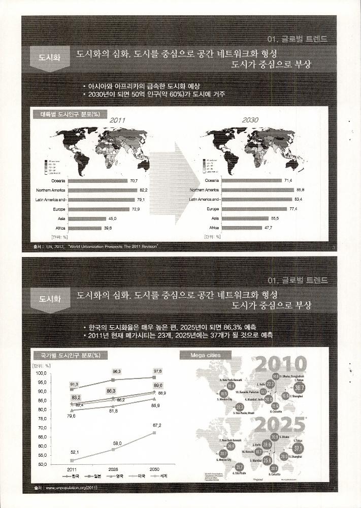 2013년 12월 12일 2030 서울의 미래와 문화 환경 변화 2