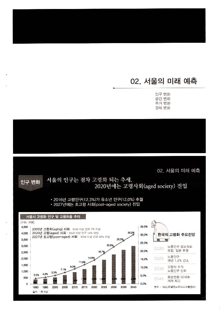 2013년 12월 12일 2030 서울의 미래와 문화 환경 변화 7