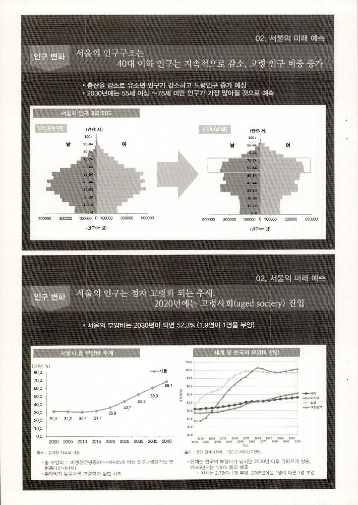 2013년 12월 12일 2030 서울의 미래와 문화 환경 변화 8