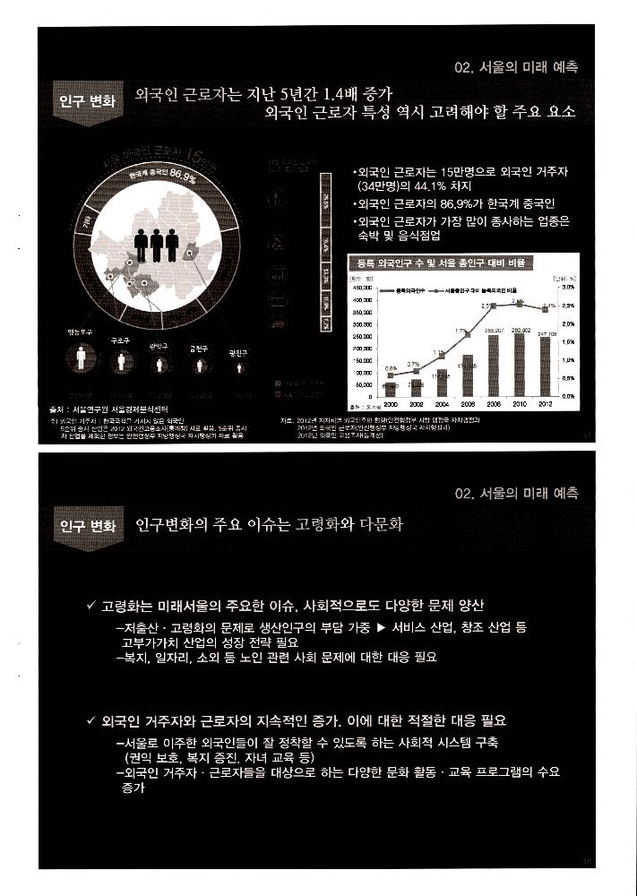 2013년 12월 12일 2030 서울의 미래와 문화 환경 변화