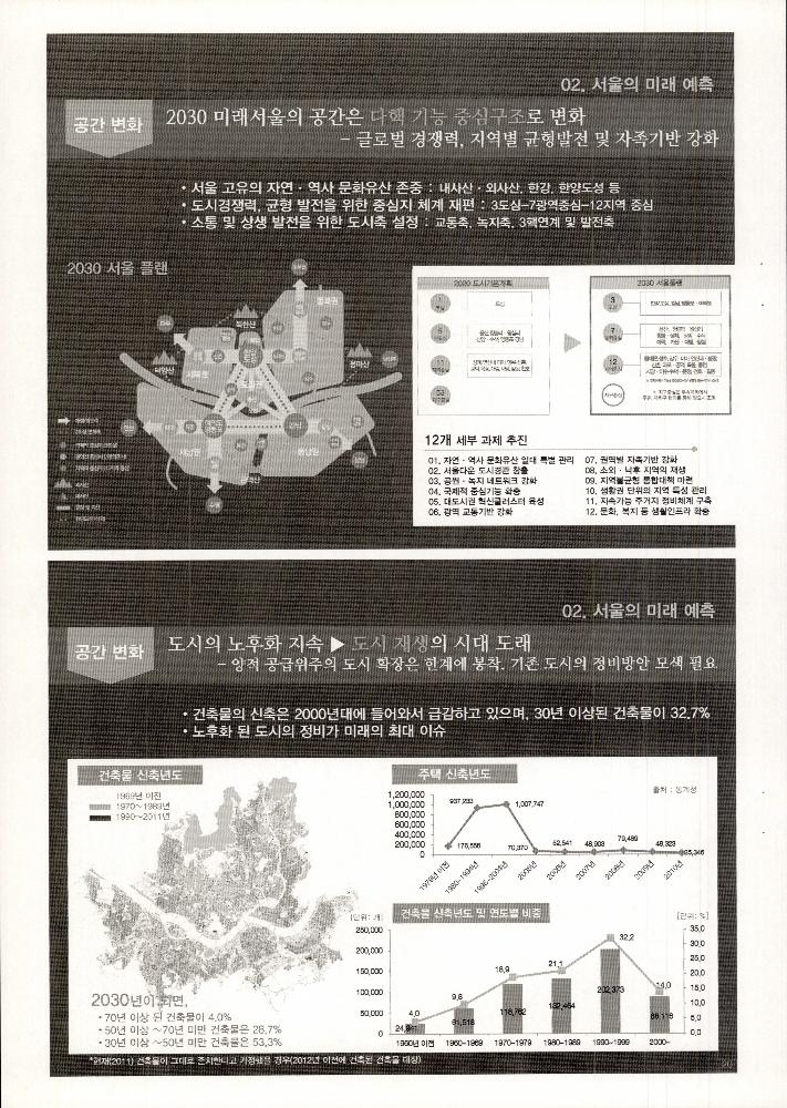 2013년 12월 12일 2030 서울의 미래와 문화 환경 변화