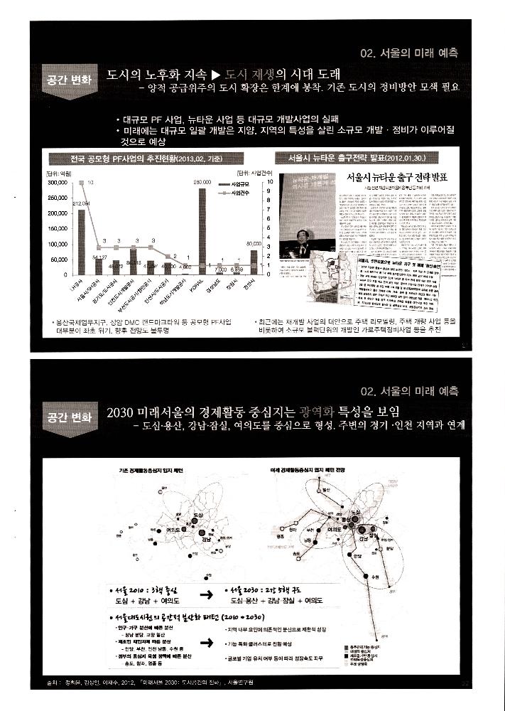 2013년 12월 12일 2030 서울의 미래와 문화 환경 변화