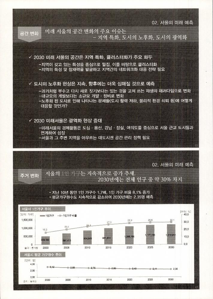 2013년 12월 12일 2030 서울의 미래와 문화 환경 변화