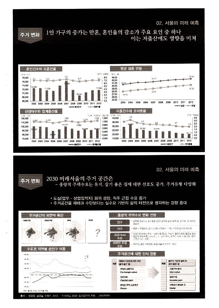 2013년 12월 12일 2030 서울의 미래와 문화 환경 변화