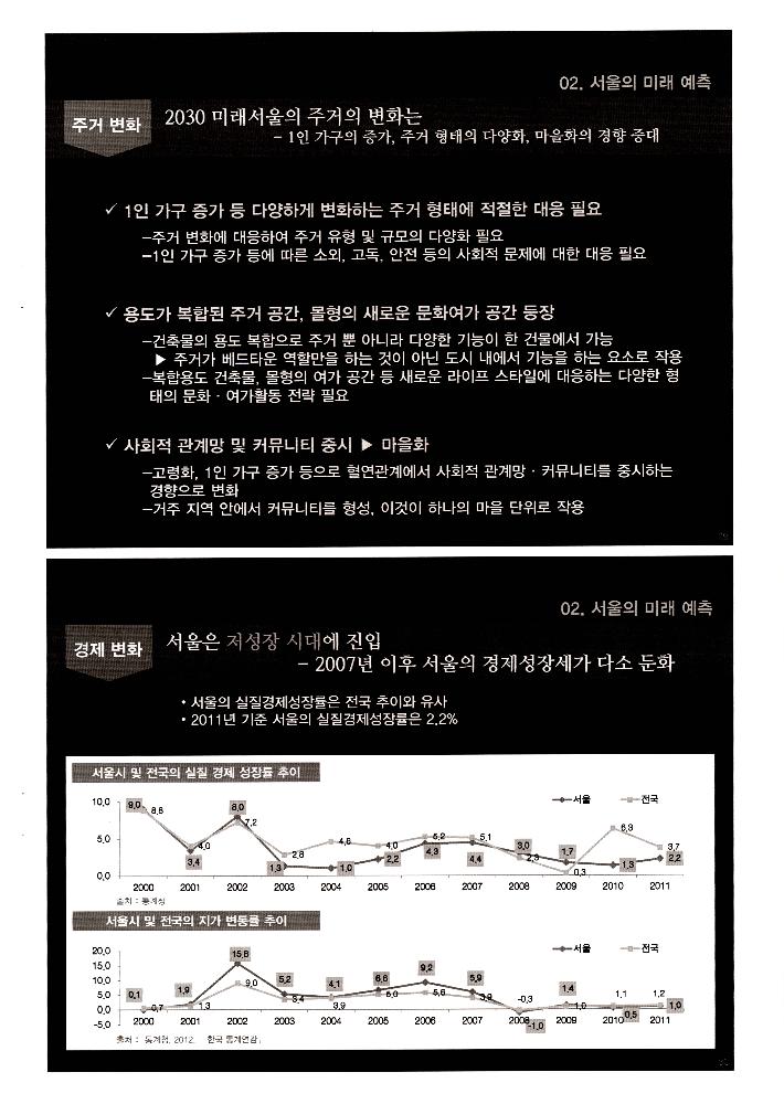 2013년 12월 12일 2030 서울의 미래와 문화 환경 변화