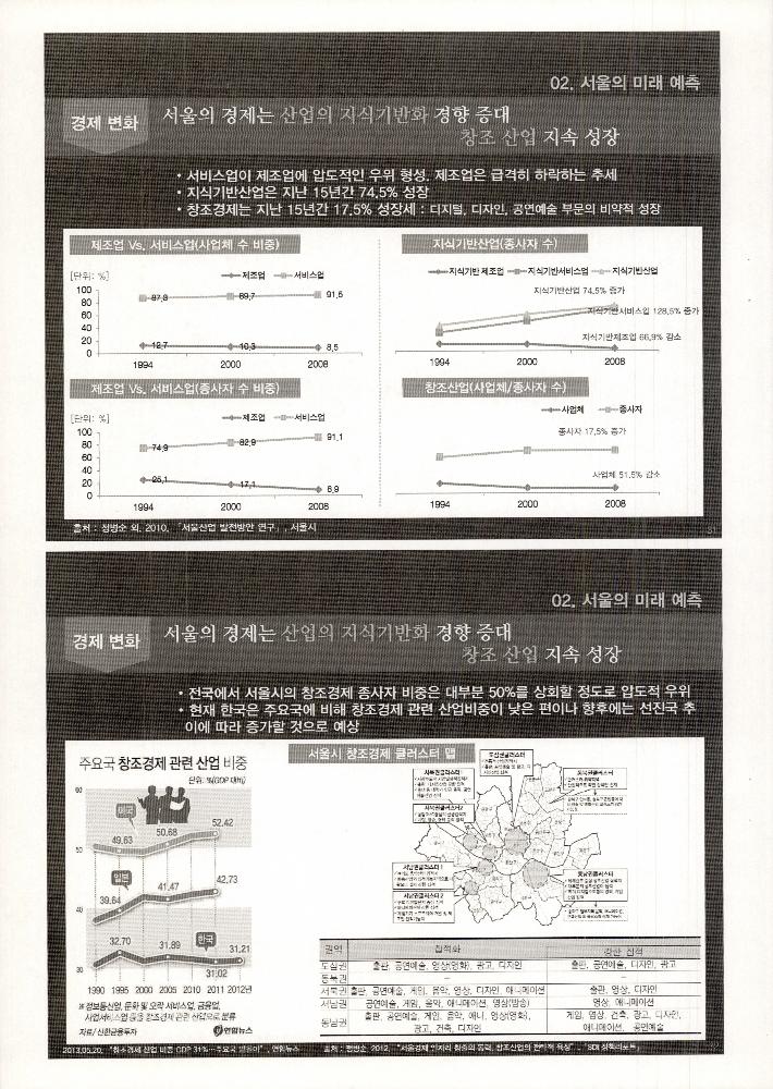 2013년 12월 12일 2030 서울의 미래와 문화 환경 변화