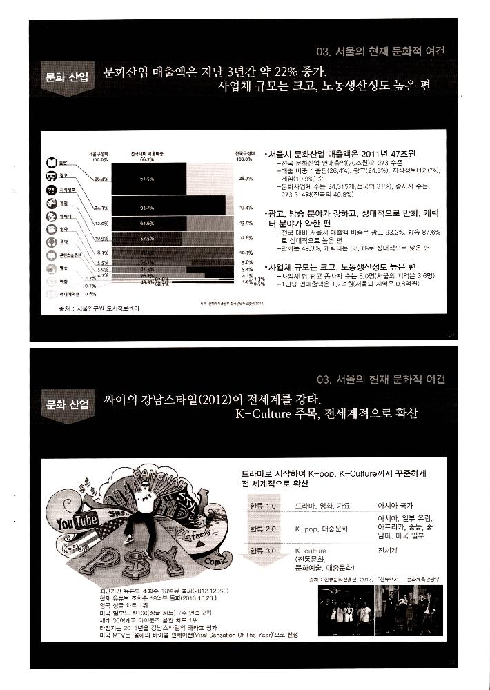 2013년 12월 12일 2030 서울의 미래와 문화 환경 변화