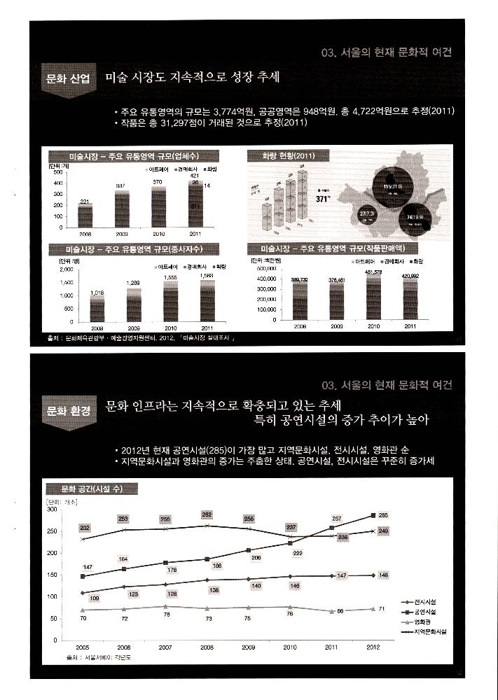 2013년 12월 12일 2030 서울의 미래와 문화 환경 변화