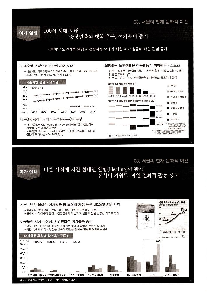 2013년 12월 12일 2030 서울의 미래와 문화 환경 변화